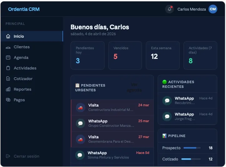 Dashboard CRM