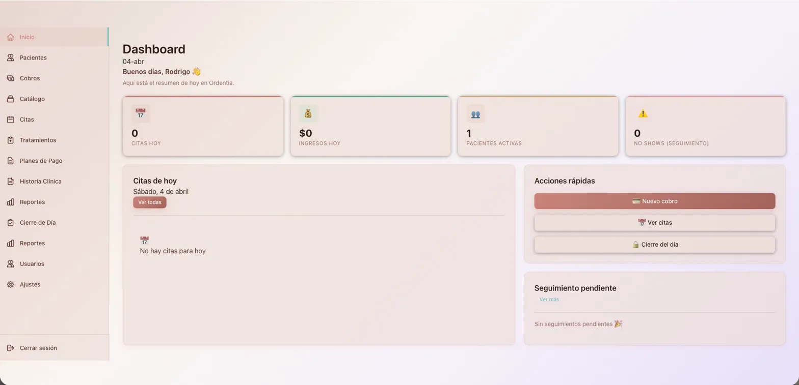 Dashboard Salud y Belleza